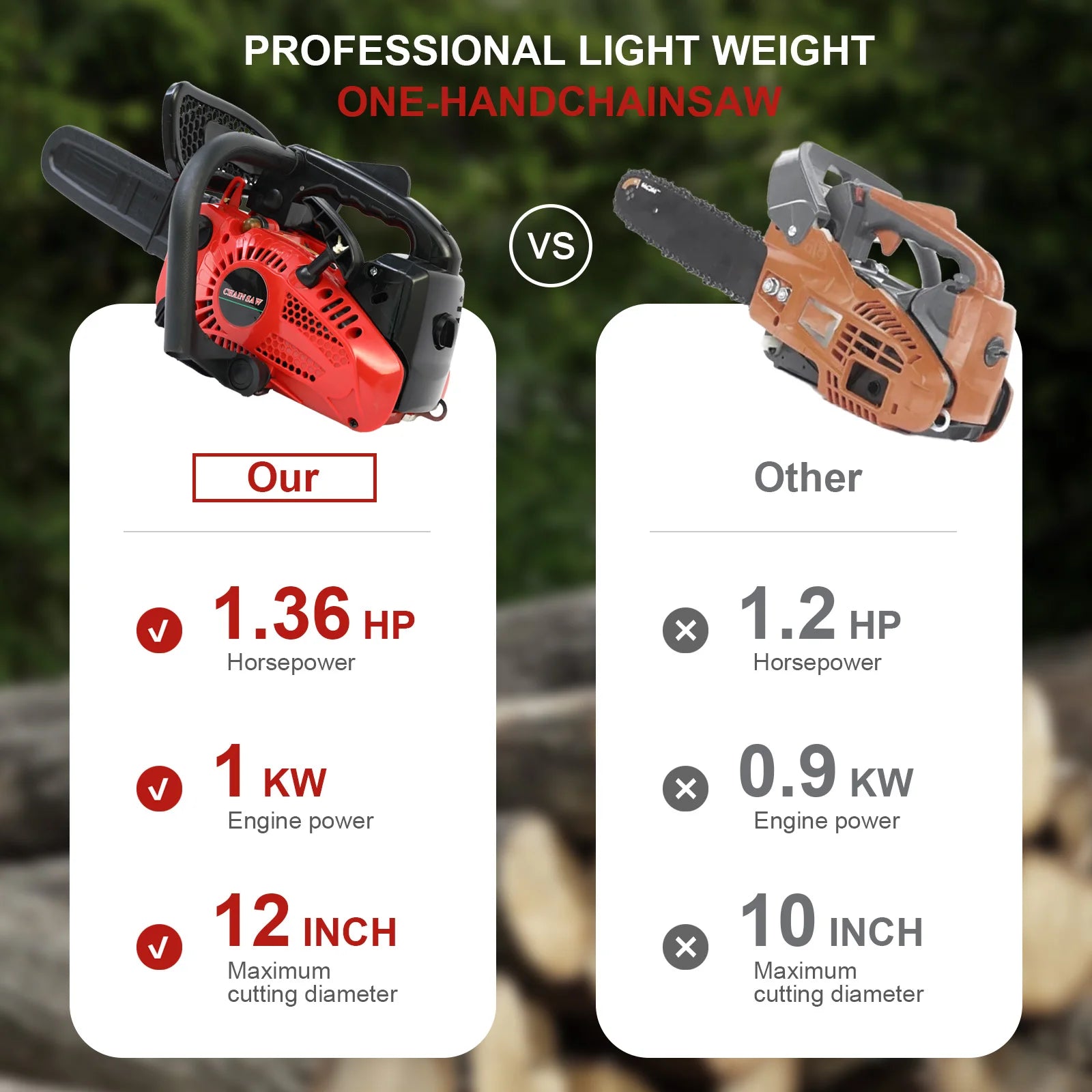 12 Inch Hunters Chainsaw Gasoline Lightweight Portable Electric 1000W 25.4 CC for Tree Wood Cutting