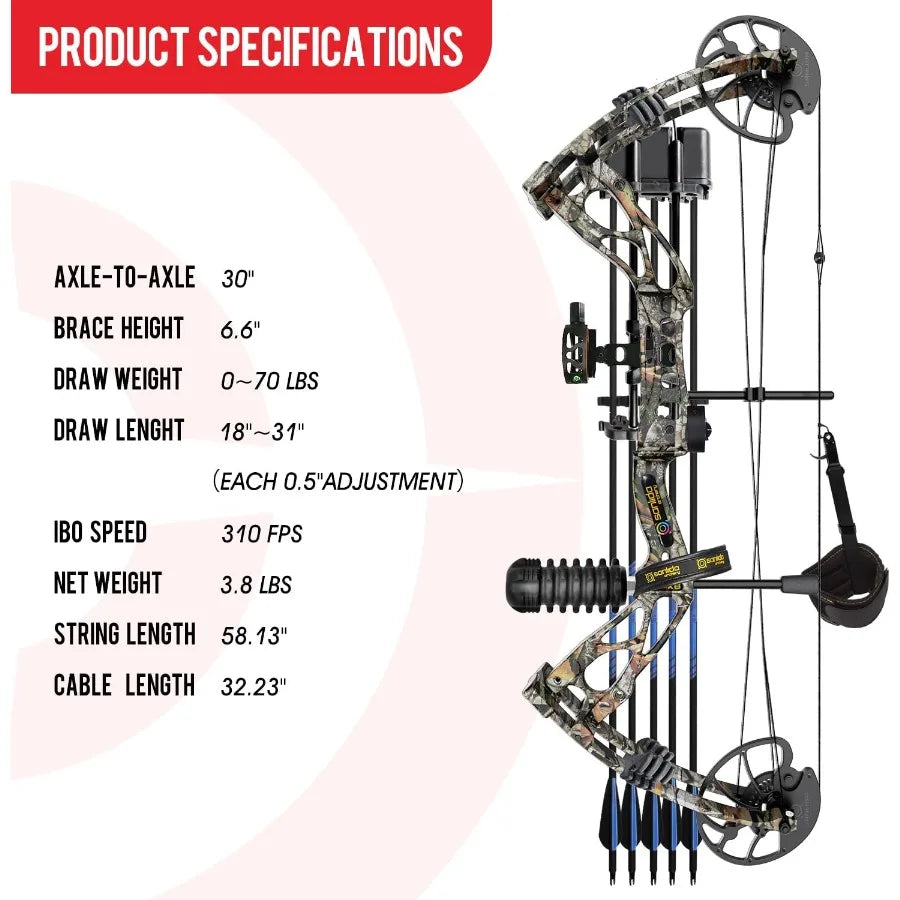 Timberline Special ! X8 RTH Compound Bow Package for Adults and Teens 18-31 Draw Length 070 Lbs Draw Weight up to IBO 310 fps N