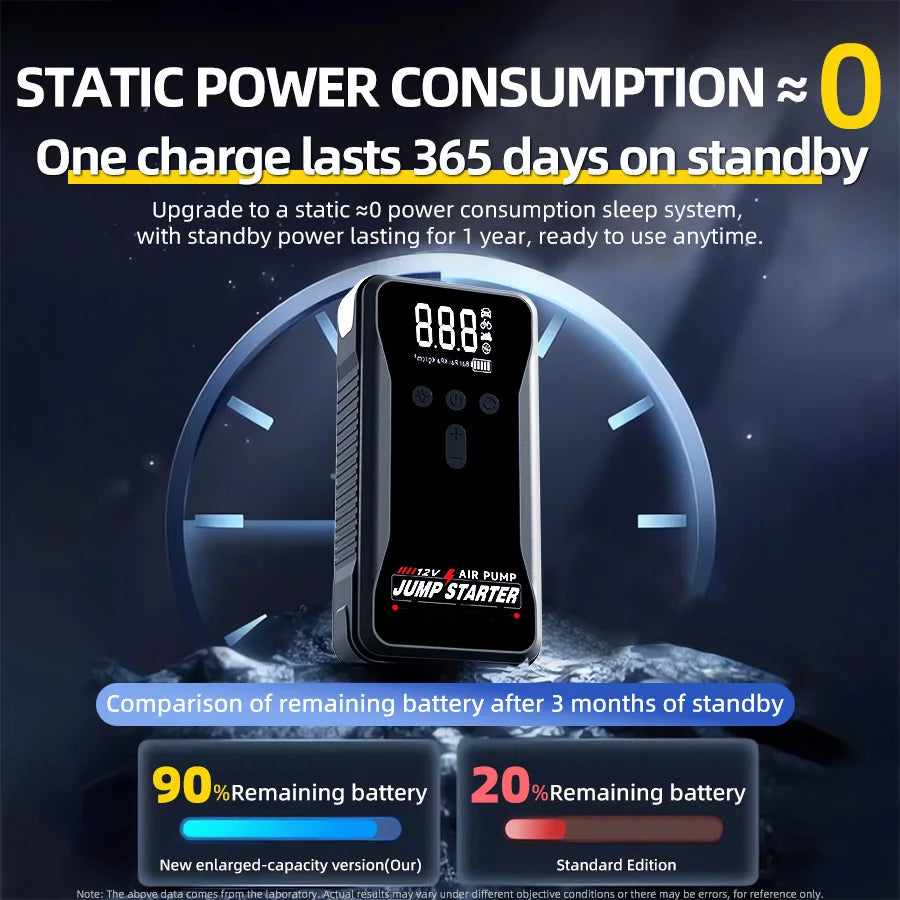 NEW ITEM ! Jump Starter Portable 12V 8000A with Emergency Air Pump Flashlight & Power Bank